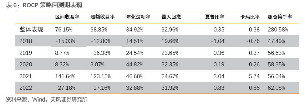 投资组合调整策略_如何使用im钱包App进行投资策略的调整？_钱包市场现状分析