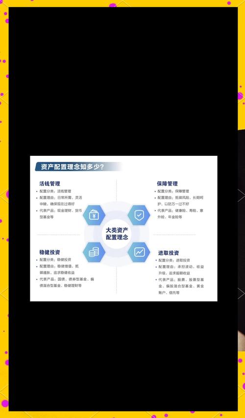 钱包项目有哪些_如何在tokenim钱包最新版中设置资产分类，进行高效的资金管理与监控？_资金监控使用的工具