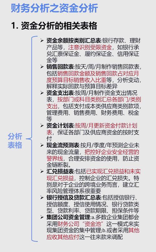 设立高效钱包网址资产管理体系的具体实施步骤及目标细化