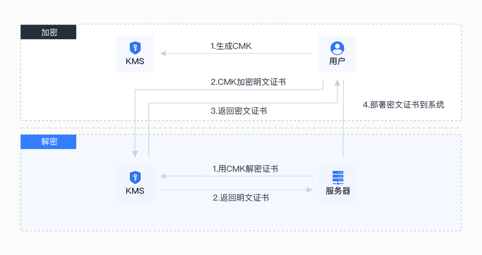 iphone安全码初始密码_如何在imtoken苹果版中设置安全密码？_苹果账户设置安全码是什么
