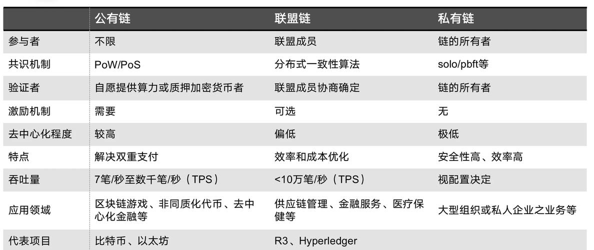 imToken安卓版支持多种链类型，以太坊链比特币链等功能全解析